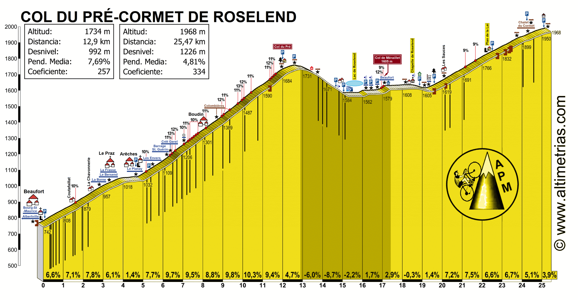 PRÉ-CORMET DE ROSELEND, por Beaufort